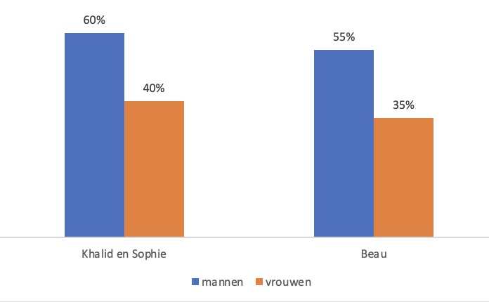 Schermafbeelding_2023-12-13_om_19_09_23.png