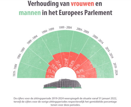 Verhouding_mannen_en_vrouwen.png