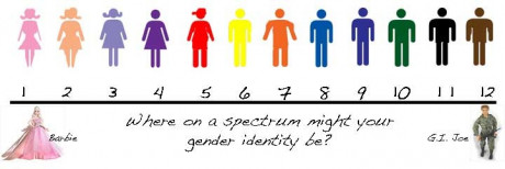 GENDER ALS SPECTRUM WORDT NORMAAL
